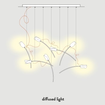 TULIP LINEAR κρεμαστό φωτιστικό