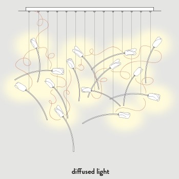 TULIP LINEAR κρεμαστό φωτιστικό