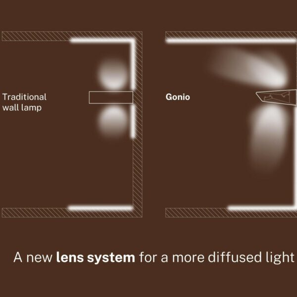 GONIO 30 φωτιστικό τοίχου